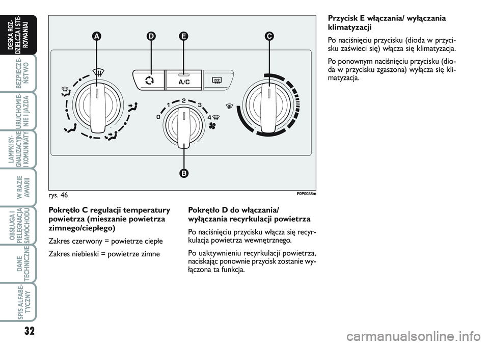 FIAT SCUDO 2012  Instrukcja obsługi (in Polish) 32
BEZPIECZE-
ŃSTWO
URUCHOMIE-
NIE I JAZDA
LAMPKI SY-
GNALIZACYJNE
I KOMUNIKATY
W RAZIE
AWA R I I
OBSŁUGA I
PIELĘGNACJA
SAMOCHODU
DANE
TECHNICZNE
SPIS ALFABE-
TYCZNY
DESKA ROZ-
DZIELCZA I STE-
ROWA