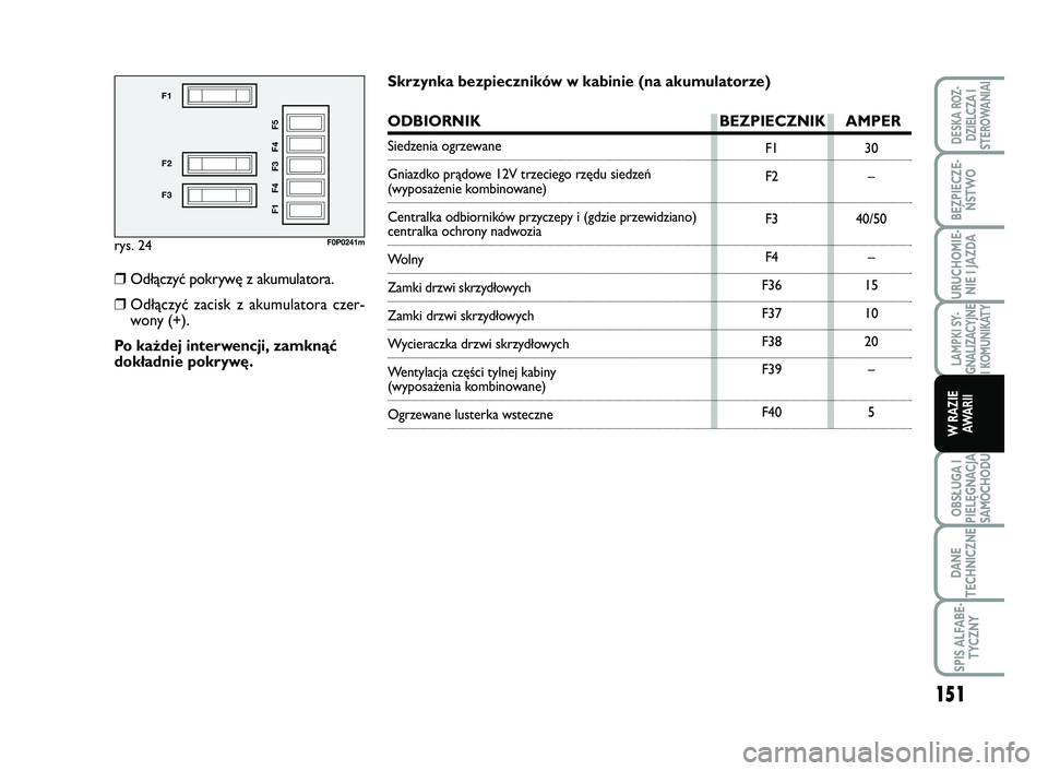 FIAT SCUDO 2013  Instrukcja obsługi (in Polish) rys. 24
F1 
F2 
F3F1 F4 F3 F4 F5
F0P0241m
F1 
F2 
F3 
F4 
F36
F37
F38
F39 
F40 
30 
– 
40/50 
– 
15
10
20
– 
5
Skrzynka bezpieczników w kabinie (na akumulatorze)
ODBIORNIK BEZPIECZNIK AMPER
Sie