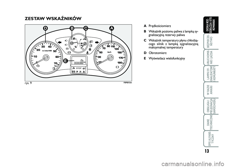 FIAT SCUDO 2013  Instrukcja obsługi (in Polish) ZESTAW WSKAŹNIKÓW
APrędkościomierz
BWskaźnik poziomu paliwa z lampką sy-
gnalizacyjną rezerwy paliwa
CWskaźnik temperatury płynu chłodzą-
cego silnik z lampką sygnalizacyjną
maksymalnej t