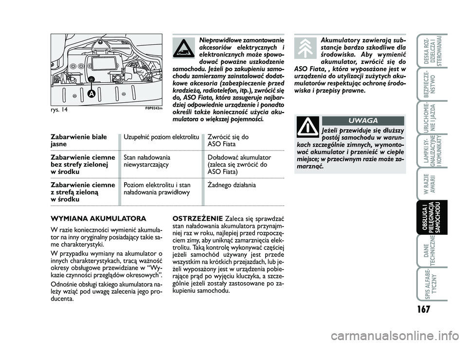 FIAT SCUDO 2013  Instrukcja obsługi (in Polish) OSTRZEŻENIEZaleca się sprawdzać
stan naładowania akumulatora przynajm-
niej raz w roku, najlepiej przed rozpoczę-
ciem zimy, aby uniknąć zamarznięcia elek-
trolitu. Taką kontrolę wykonywać 