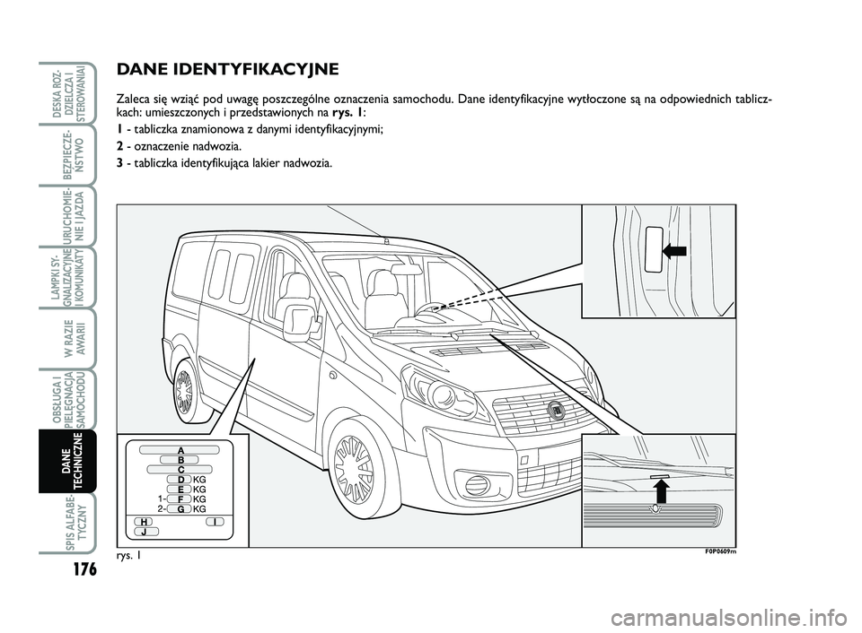 FIAT SCUDO 2013  Instrukcja obsługi (in Polish) DANE IDENTYFIKACYJNE
Zaleca się wziąć pod uwagę poszczególne oznaczenia samochodu. Dane identyfikacyjne wytłoczone są na odpowiednich tablicz-
kach: umieszczonych i przedstawionych na rys. 1:
1