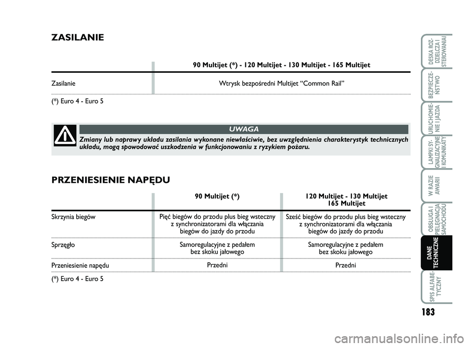FIAT SCUDO 2013  Instrukcja obsługi (in Polish) 183
LAMPKI SY-
GNALIZACYJNE
I KOMUNIKATY
SPIS ALFABE-
TYCZNY
DESKA ROZ-
DZIELCZA I
STEROWANIAI
BEZPIECZE-
ŃSTWO
URUCHOMIE-
NIE I JAZDA
W RAZIE
AWA R I I
OBSŁUGA I
PIELĘGNACJA
SAMOCHODU
DANE
TECHNIC