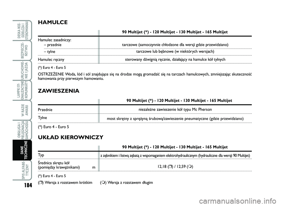FIAT SCUDO 2013  Instrukcja obsługi (in Polish) ZAWIESZENIA
90 Multijet (*) - 120 Multijet - 130 Multijet - 165 Multijet
Przednie
Tylne
(*) Euro 4 - Euro 5
HAMULCE
90 Multijet (*) - 120 Multijet - 130 Multijet - 165 Multijet
Hamulec zasadniczy:
–