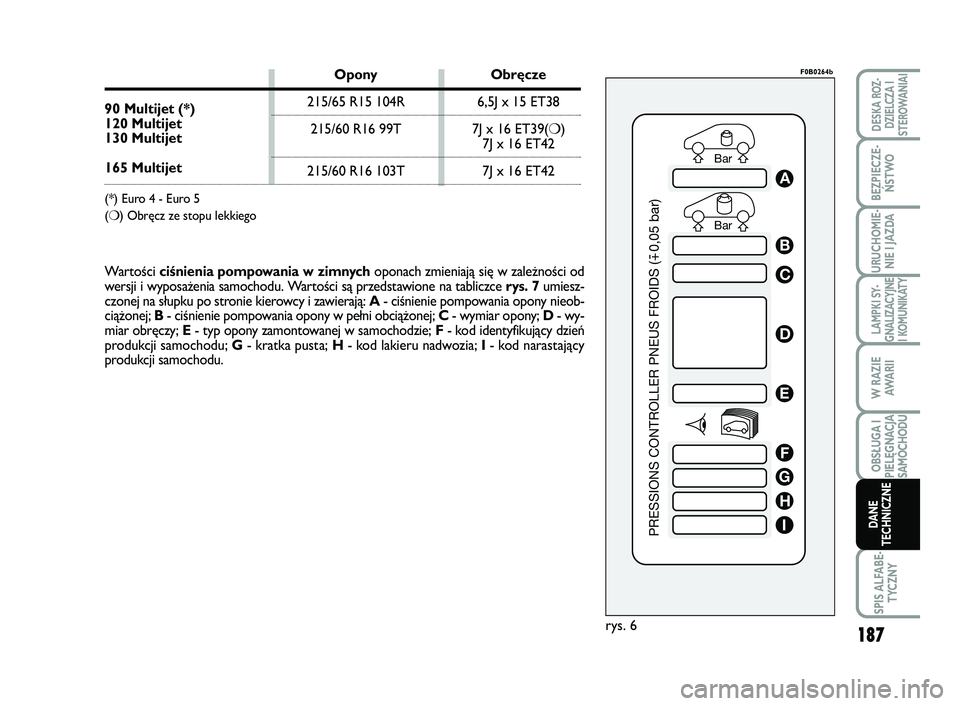 FIAT SCUDO 2013  Instrukcja obsługi (in Polish) 187
LAMPKI SY-
GNALIZACYJNE
I KOMUNIKATY
SPIS ALFABE-
TYCZNY
DESKA ROZ-
DZIELCZA I
STEROWANIAI
BEZPIECZE-
ŃSTWO
URUCHOMIE-
NIE I JAZDA
W RAZIE
AWA R I I
OBSŁUGA I
PIELĘGNACJA
SAMOCHODU
DANE
TECHNIC