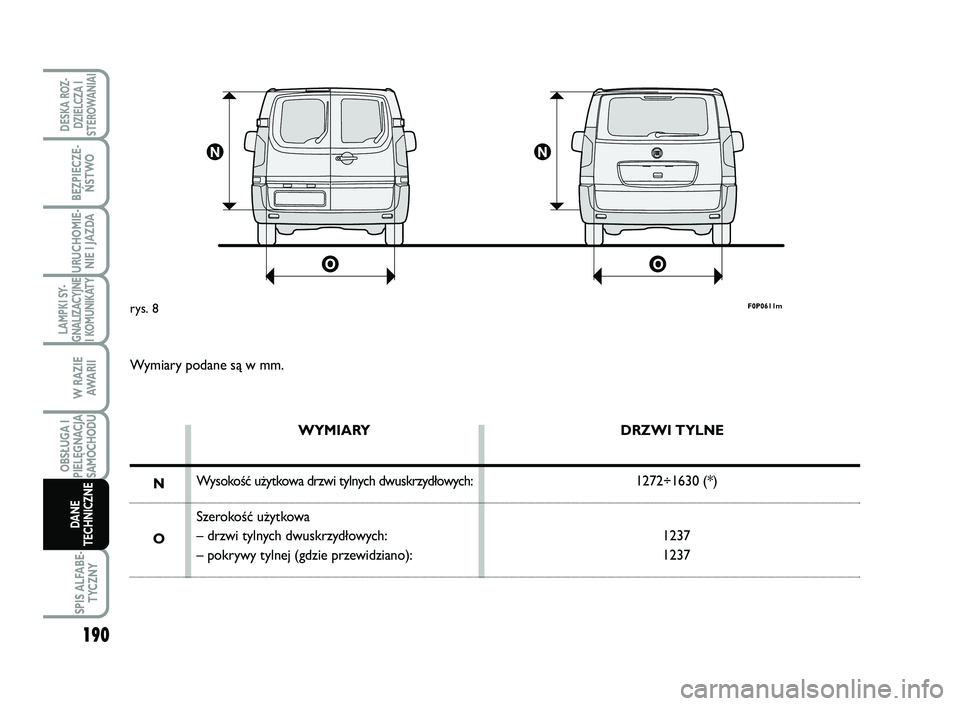 FIAT SCUDO 2013  Instrukcja obsługi (in Polish) F0P0611mrys. 8
Wymiary podane są w mm.
WYMIARY
Wysokość użytkowa drzwi tylnych dwuskrzydłowych:
Szerokość użytkowa
– drzwi tylnych dwuskrzydłowych:
– pokrywy tylnej (gdzie przewidziano):D