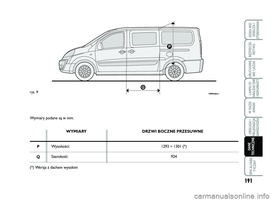 FIAT SCUDO 2013  Instrukcja obsługi (in Polish) 191
LAMPKI SY-
GNALIZACYJNE
I KOMUNIKATY
SPIS ALFABE-
TYCZNY
DESKA ROZ-
DZIELCZA I
STEROWANIAI
BEZPIECZE-
ŃSTWO
URUCHOMIE-
NIE I JAZDA
W RAZIE
AWA R I I
OBSŁUGA I
PIELĘGNACJA
SAMOCHODU
DANE
TECHNIC