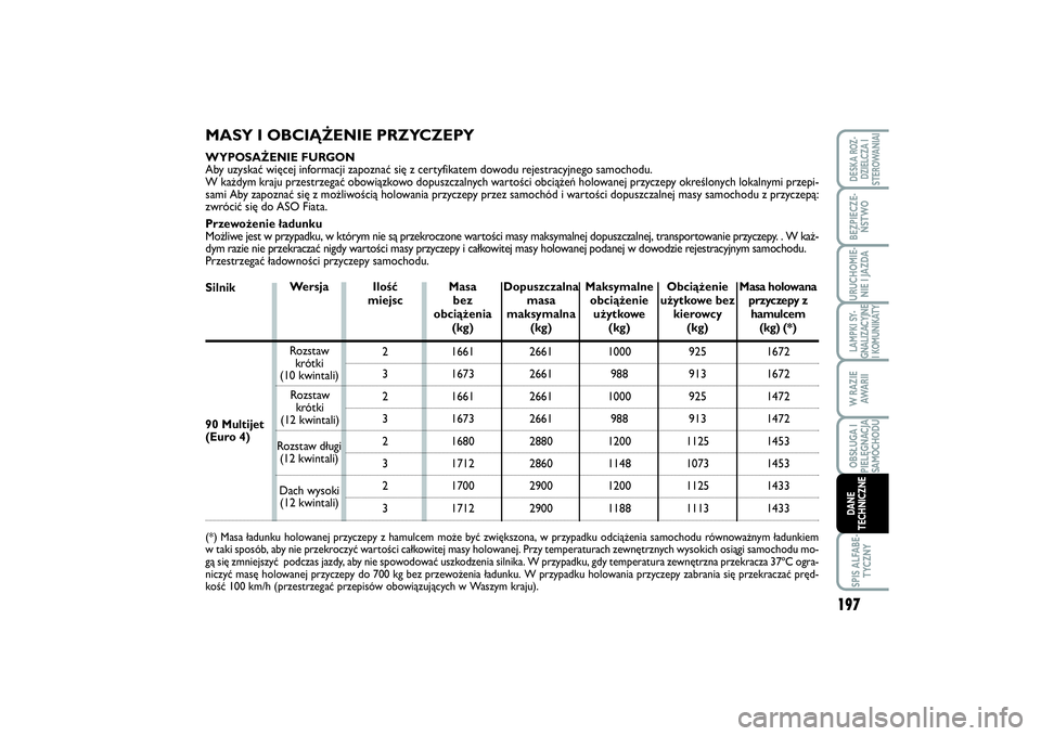 FIAT SCUDO 2015 Instrukcja obsługi (in Polish) 197
LAMPKI SY-
GNALIZACYJNE
I KOMUNIKATYSPIS ALFABE-
TYCZNYDESKA ROZ-
DZIELCZA I
STEROWANIAIBEZPIECZE-
ŃSTWOURUCHOMIE-
NIE I JAZDAW RAZIE
AWA R I IOBSŁUGA I
PIELĘGNACJA
SAMOCHODUDANE
TECHNICZNE
MAS FIAT SCUDO 2015 Instrukcja obsługi (in Polish) 197
LAMPKI SY-
GNALIZACYJNE
I KOMUNIKATYSPIS ALFABE-
TYCZNYDESKA ROZ-
DZIELCZA I
STEROWANIAIBEZPIECZE-
ŃSTWOURUCHOMIE-
NIE I JAZDAW RAZIE
AWA R I IOBSŁUGA I
PIELĘGNACJA
SAMOCHODUDANE
TECHNICZNE
MAS