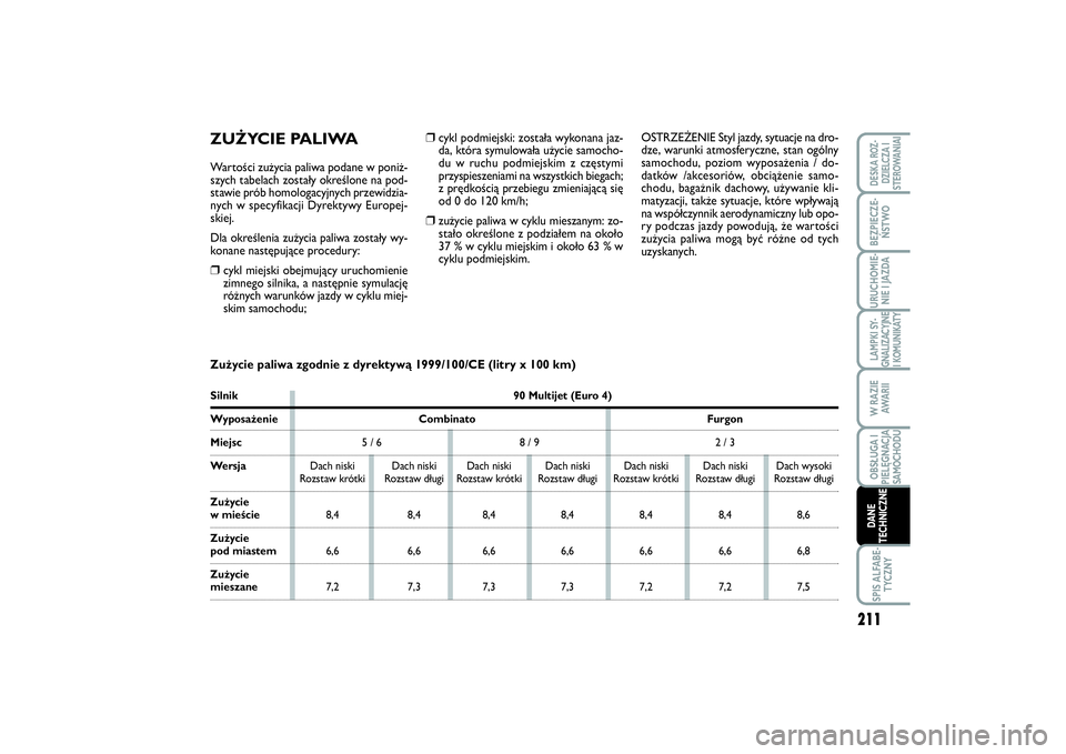 FIAT SCUDO 2015 Instrukcja obsługi (in Polish) ❒
cykl podmiejski: została wykonana jaz-
da, która symulowała użycie samocho-
du w ruchu podmiejskim z częstymi
przyspieszeniami na wszystkich biegach;
z prędkością przebiegu zmieniającą s FIAT SCUDO 2015 Instrukcja obsługi (in Polish) ❒
cykl podmiejski: została wykonana jaz-
da, która symulowała użycie samocho-
du w ruchu podmiejskim z częstymi
przyspieszeniami na wszystkich biegach;
z prędkością przebiegu zmieniającą s