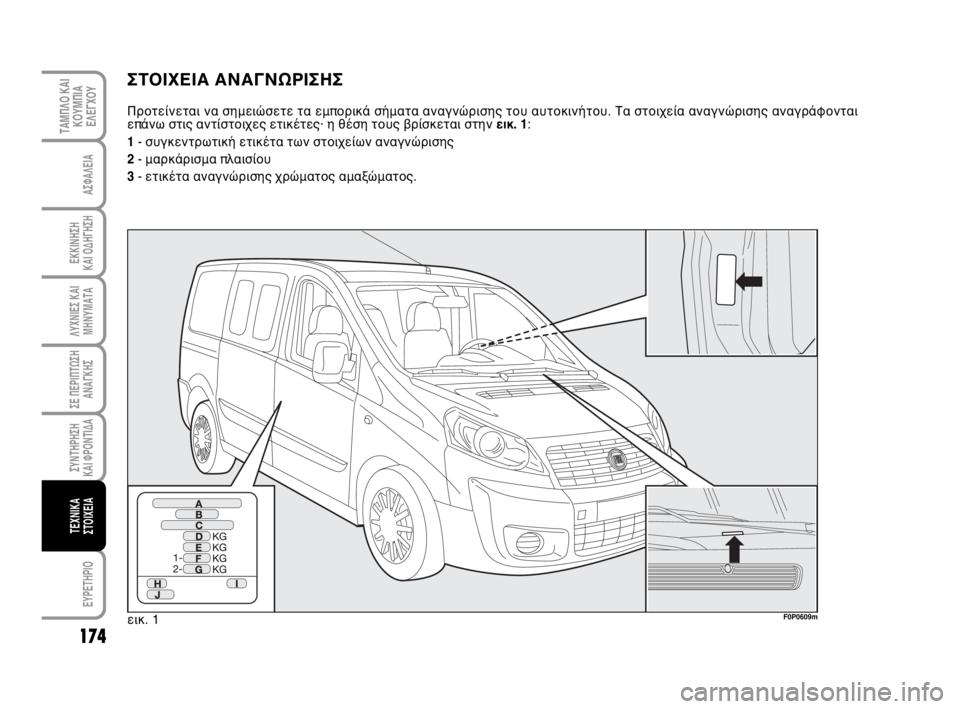 FIAT SCUDO 2010  ΒΙΒΛΙΟ ΧΡΗΣΗΣ ΚΑΙ ΣΥΝΤΗΡΗΣΗΣ (in Greek) 174
ΛΥΧΝΙΕΣ ΚΑΙ
ΜΗΝΥΜΑΤΑ
EYPETHPIO
ΤΑΜΠΛΟ ΚΑΙ
ΚΟΥΜΠΙΑ
ΕΛΕΓΧΟΥ
ΑΣΦΑΛΕΙΑ
ΕΚΚΙΝΗΣΗ 
ΚΑΙ ΟΔΗΓΗΣΗ
ΣΕ ΠΕΡΙΠΤΩΣΗ
ΑΝΑΓΚΗΣ
