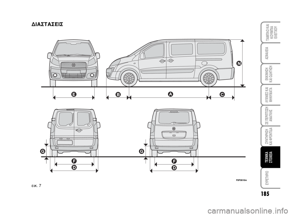 FIAT SCUDO 2010  ΒΙΒΛΙΟ ΧΡΗΣΗΣ ΚΑΙ ΣΥΝΤΗΡΗΣΗΣ (in Greek) 185
ΛΥΧΝΙΕΣ ΚΑΙ
ΜΗΝΥΜΑΤΑ
EYPETHPIO
ΤΑΜΠΛΟ ΚΑΙ
ΚΟΥΜΠΙΑ
ΕΛΕΓΧΟΥ
ΑΣΦΑΛΕΙΑ
ΕΚΚΙΝΗΣΗ 
ΚΑΙ ΟΔΗΓΗΣΗ
ΣΕ ΠΕΡΙΠΤΩΣΗ
ΑΝΑΓΚΗΣ
