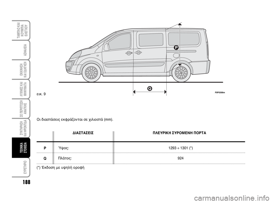 FIAT SCUDO 2010  ΒΙΒΛΙΟ ΧΡΗΣΗΣ ΚΑΙ ΣΥΝΤΗΡΗΣΗΣ (in Greek) 188
ΛΥΧΝΙΕΣ ΚΑΙ
ΜΗΝΥΜΑΤΑ
EYPETHPIO
ΤΑΜΠΛΟ ΚΑΙ
ΚΟΥΜΠΙΑ
ΕΛΕΓΧΟΥ
ΑΣΦΑΛΕΙΑ
ΕΚΚΙΝΗΣΗ 
ΚΑΙ ΟΔΗΓΗΣΗ
ΣΕ ΠΕΡΙΠΤΩΣΗ
ΑΝΑΓΚΗΣ
