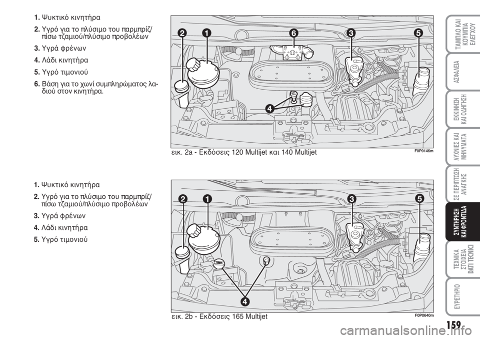 FIAT SCUDO 2011  ΒΙΒΛΙΟ ΧΡΗΣΗΣ ΚΑΙ ΣΥΝΤΗΡΗΣΗΣ (in Greek) 159
ΛΥΧΝΙΕΣ ΚΑΙ
ΜΗΝΥΜΑΤΑ
ΤΕΧΝΙΚΑ
ΣΤΟΙΧΕΙΑDATI TECNICI
EYPETHPIO
ΤΑΜΠΛΟ ΚΑΙ
ΚΟΥΜΠΙΑ
ΕΛΕΓΧΟΥ
ΑΣΦΑΛΕΙΑ
ΕΚΚΙΝΗΣΗ 
ΚΑΙ ΟΔΗΓΗ