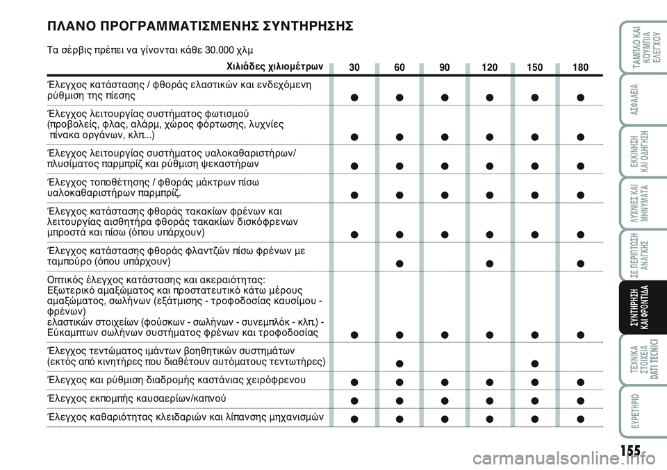 FIAT SCUDO 2012 ΒΙΒΛΙΟ ΧΡΗΣΗΣ ΚΑΙ ΣΥΝΤΗΡΗΣΗΣ (in Greek) 155
ΛΥΧΝΙΕΣ ΚΑΙ
ΜΗΝΥΜΑΤΑ
ΤΕΧΝΙΚΑ
ΣΤΟΙΧΕΙΑDATI TECNICI
EYPETHPIO
ΤΑΜΠΛΟ ΚΑΙ
ΚΟΥΜΠΙΑ
ΕΛΕΓΧΟΥ
ΑΣΦΑΛΕΙΑ
ΕΚΚΙΝΗΣΗ
ΚΑΙ ΟΔΗΓΗ FIAT SCUDO 2012 ΒΙΒΛΙΟ ΧΡΗΣΗΣ ΚΑΙ ΣΥΝΤΗΡΗΣΗΣ (in Greek) 155
ΛΥΧΝΙΕΣ ΚΑΙ
ΜΗΝΥΜΑΤΑ
ΤΕΧΝΙΚΑ
ΣΤΟΙΧΕΙΑDATI TECNICI
EYPETHPIO
ΤΑΜΠΛΟ ΚΑΙ
ΚΟΥΜΠΙΑ
ΕΛΕΓΧΟΥ
ΑΣΦΑΛΕΙΑ
ΕΚΚΙΝΗΣΗ
ΚΑΙ ΟΔΗΓΗ