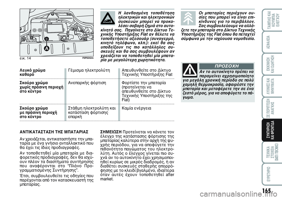 FIAT SCUDO 2012 ΒΙΒΛΙΟ ΧΡΗΣΗΣ ΚΑΙ ΣΥΝΤΗΡΗΣΗΣ (in Greek) 165
ΛΥΧΝΙΕΣ ΚΑΙ
ΜΗΝΥΜΑΤΑ
ΤΕΧΝΙΚΑ
ΣΤΟΙΧΕΙΑDATI TECNICI
EYPETHPIO
ΤΑΜΠΛΟ ΚΑΙ
ΚΟΥΜΠΙΑ
ΕΛΕΓΧΟΥ
ΑΣΦΑΛΕΙΑ
ΕΚΚΙΝΗΣΗ
ΚΑΙ ΟΔΗΓΗ FIAT SCUDO 2012 ΒΙΒΛΙΟ ΧΡΗΣΗΣ ΚΑΙ ΣΥΝΤΗΡΗΣΗΣ (in Greek) 165
ΛΥΧΝΙΕΣ ΚΑΙ
ΜΗΝΥΜΑΤΑ
ΤΕΧΝΙΚΑ
ΣΤΟΙΧΕΙΑDATI TECNICI
EYPETHPIO
ΤΑΜΠΛΟ ΚΑΙ
ΚΟΥΜΠΙΑ
ΕΛΕΓΧΟΥ
ΑΣΦΑΛΕΙΑ
ΕΚΚΙΝΗΣΗ
ΚΑΙ ΟΔΗΓΗ