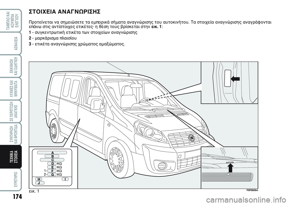 FIAT SCUDO 2012  ΒΙΒΛΙΟ ΧΡΗΣΗΣ ΚΑΙ ΣΥΝΤΗΡΗΣΗΣ (in Greek) 174
ΛΥΧΝΙΕΣ ΚΑΙ
ΜΗΝΥΜΑΤΑ
EYPETHPIO
ΤΑΜΠΛΟ ΚΑΙ
ΚΟΥΜΠΙΑ
ΕΛΕΓΧΟΥ
ΑΣΦΑΛΕΙΑ
ΕΚΚΙΝΗΣΗ 
ΚΑΙ ΟΔΗΓΗΣΗ
ΣΕ ΠΕΡΙΠΤΩΣΗ
ΑΝΑΓΚΗΣ
