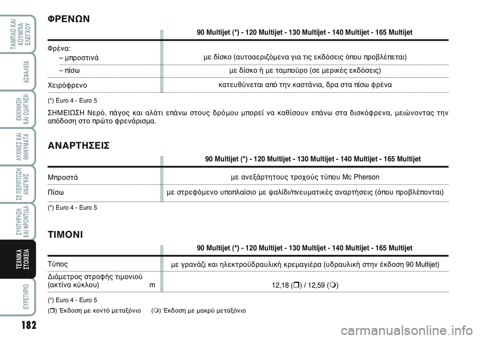 FIAT SCUDO 2012  ΒΙΒΛΙΟ ΧΡΗΣΗΣ ΚΑΙ ΣΥΝΤΗΡΗΣΗΣ (in Greek) 182
ΛΥΧΝΙΕΣ ΚΑΙ
ΜΗΝΥΜΑΤΑ
EYPETHPIO
ΤΑΜΠΛΟ ΚΑΙ
ΚΟΥΜΠΙΑ
ΕΛΕΓΧΟΥ
ΑΣΦΑΛΕΙΑ
ΕΚΚΙΝΗΣΗ 
ΚΑΙ ΟΔΗΓΗΣΗ
ΣΕ ΠΕΡΙΠΤΩΣΗ
ΑΝΑΓΚΗΣ
