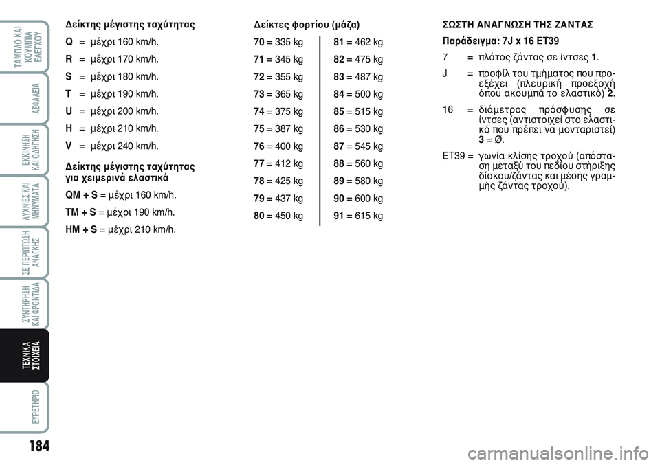 FIAT SCUDO 2012  ΒΙΒΛΙΟ ΧΡΗΣΗΣ ΚΑΙ ΣΥΝΤΗΡΗΣΗΣ (in Greek) 184
ΛΥΧΝΙΕΣ ΚΑΙ
ΜΗΝΥΜΑΤΑ
EYPETHPIO
ΤΑΜΠΛΟ ΚΑΙ
ΚΟΥΜΠΙΑ
ΕΛΕΓΧΟΥ
ΑΣΦΑΛΕΙΑ
ΕΚΚΙΝΗΣΗ 
ΚΑΙ ΟΔΗΓΗΣΗ
ΣΕ ΠΕΡΙΠΤΩΣΗ
ΑΝΑΓΚΗΣ
