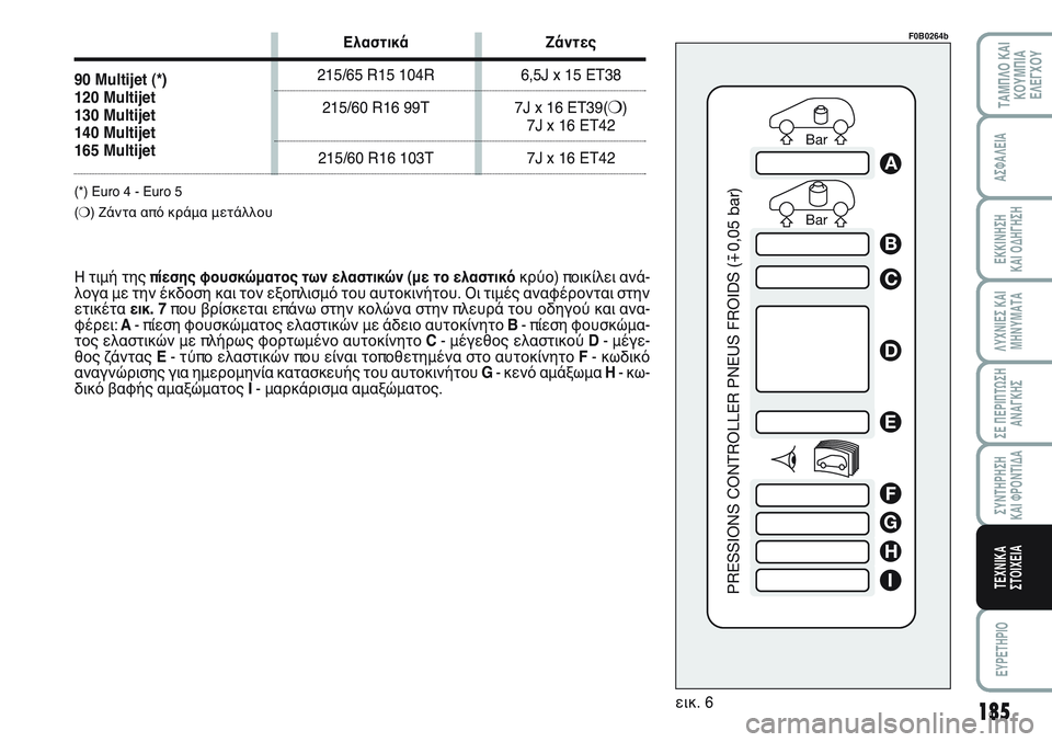FIAT SCUDO 2012  ΒΙΒΛΙΟ ΧΡΗΣΗΣ ΚΑΙ ΣΥΝΤΗΡΗΣΗΣ (in Greek) 185
ΛΥΧΝΙΕΣ ΚΑΙ
ΜΗΝΥΜΑΤΑ
EYPETHPIO
ΤΑΜΠΛΟ ΚΑΙ
ΚΟΥΜΠΙΑ
ΕΛΕΓΧΟΥ
ΑΣΦΑΛΕΙΑ
ΕΚΚΙΝΗΣΗ 
ΚΑΙ ΟΔΗΓΗΣΗ
ΣΕ ΠΕΡΙΠΤΩΣΗ
ΑΝΑΓΚΗΣ
