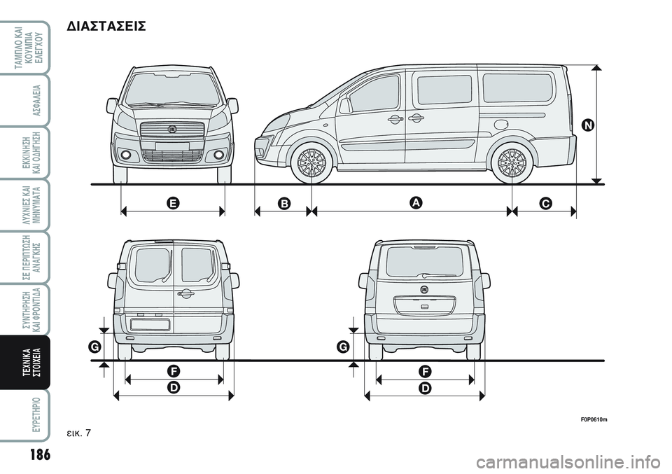 FIAT SCUDO 2012  ΒΙΒΛΙΟ ΧΡΗΣΗΣ ΚΑΙ ΣΥΝΤΗΡΗΣΗΣ (in Greek) 186
ΛΥΧΝΙΕΣ ΚΑΙ
ΜΗΝΥΜΑΤΑ
EYPETHPIO
ΤΑΜΠΛΟ ΚΑΙ
ΚΟΥΜΠΙΑ
ΕΛΕΓΧΟΥ
ΑΣΦΑΛΕΙΑ
ΕΚΚΙΝΗΣΗ 
ΚΑΙ ΟΔΗΓΗΣΗ
ΣΕ ΠΕΡΙΠΤΩΣΗ
ΑΝΑΓΚΗΣ
