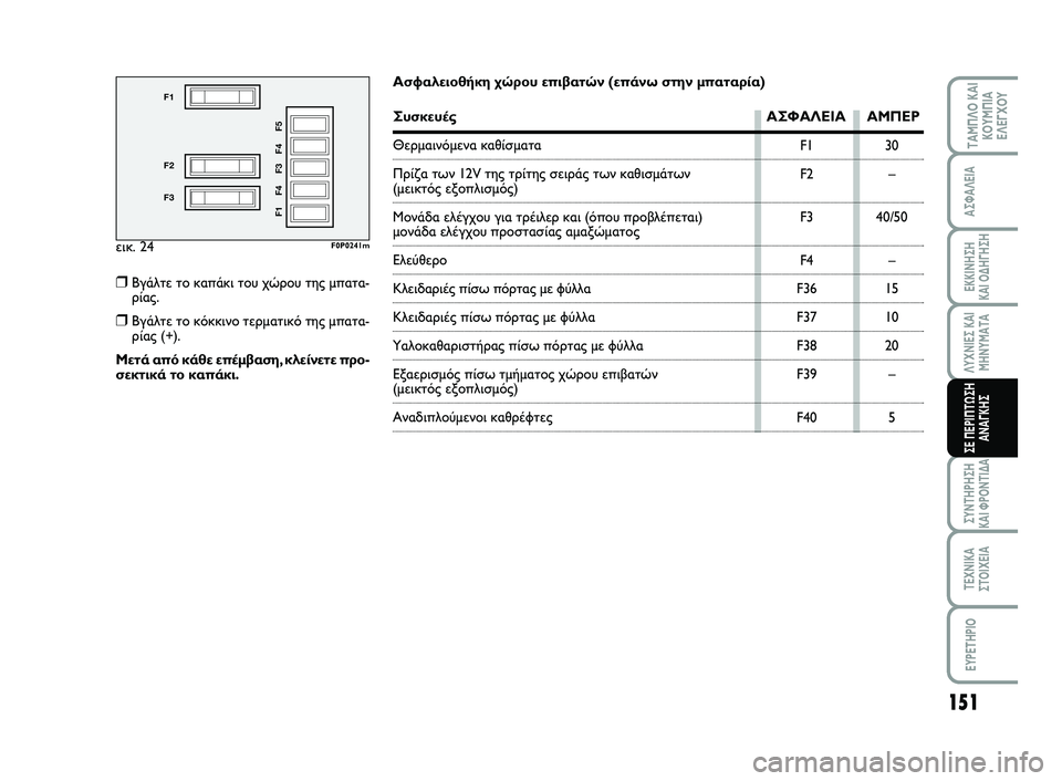 FIAT SCUDO 2013  ΒΙΒΛΙΟ ΧΡΗΣΗΣ ΚΑΙ ΣΥΝΤΗΡΗΣΗΣ (in Greek) 151
ΛΥΧΝΙΕΣ ΚΑΙ
ΜΗΝΥΜΑΤΑ
ΣΥΝΤΗΡΗΣΗ 
ΚΑΙ ΦΡΟΝΤΙΔΑ
ΤΕΧΝΙΚΑ
ΣΤΟΙΧΕΙΑ
EYPETHPIO
ΤΑΜΠΛΟ ΚΑΙ
ΚΟΥΜΠΙΑ
ΕΛΕΓΧΟΥ
ΑΣΦΑΛΕΙΑ
ΕΚ