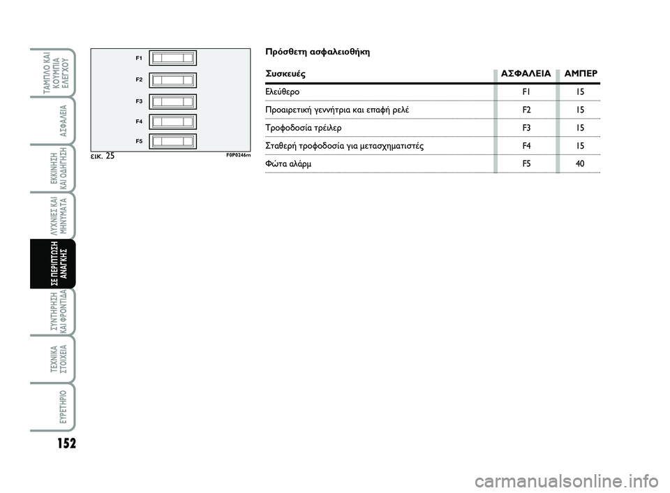 FIAT SCUDO 2013  ΒΙΒΛΙΟ ΧΡΗΣΗΣ ΚΑΙ ΣΥΝΤΗΡΗΣΗΣ (in Greek) 152
ΛΥΧΝΙΕΣ ΚΑΙ
ΜΗΝΥΜΑΤΑ
ΣΥΝΤΗΡΗΣΗ 
ΚΑΙ ΦΡΟΝΤΙΔΑ
ΤΕΧΝΙΚΑ
ΣΤΟΙΧΕΙΑ
EYPETHPIO
ΤΑΜΠΛΟ ΚΑΙ
ΚΟΥΜΠΙΑ
ΕΛΕΓΧΟΥ
ΑΣΦΑΛΕΙΑ
ΕΚ