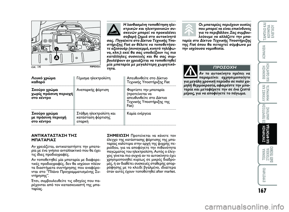 FIAT SCUDO 2013  ΒΙΒΛΙΟ ΧΡΗΣΗΣ ΚΑΙ ΣΥΝΤΗΡΗΣΗΣ (in Greek) 167
ΛΥΧΝΙΕΣ ΚΑΙ
ΜΗΝΥΜΑΤΑ
ΤΕΧΝΙΚΑ
ΣΤΟΙΧΕΙΑDATI TECNICI
EYPETHPIO
ΤΑΜΠΛΟ ΚΑΙ
ΚΟΥΜΠΙΑ
ΕΛΕΓΧΟΥ
ΑΣΦΑΛΕΙΑ
ΕΚΚΙΝΗΣΗ 
ΚΑΙ ΟΔΗΓΗ