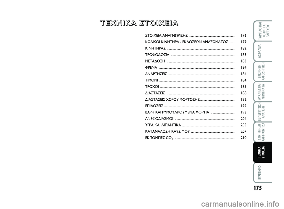 FIAT SCUDO 2013  ΒΙΒΛΙΟ ΧΡΗΣΗΣ ΚΑΙ ΣΥΝΤΗΡΗΣΗΣ (in Greek) 175
ΛΥΧΝΙΕΣ ΚΑΙ
ΜΗΝΥΜΑΤΑ
EYPETHPIO
ΤΑΜΠΛΟ ΚΑΙ
ΚΟΥΜΠΙΑ
ΕΛΕΓΧΟΥ
ΑΣΦΑΛΕΙΑ
ΕΚΚΙΝΗΣΗ 
ΚΑΙ ΟΔΗΓΗΣΗ
ΣΕ ΠΕΡΙΠΤΩΣΗ
ΑΝΑΓΚΗΣ
