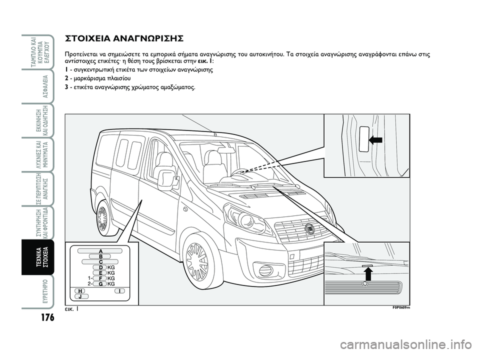 FIAT SCUDO 2013  ΒΙΒΛΙΟ ΧΡΗΣΗΣ ΚΑΙ ΣΥΝΤΗΡΗΣΗΣ (in Greek) 176
ΛΥΧΝΙΕΣ ΚΑΙ
ΜΗΝΥΜΑΤΑ
EYPETHPIO
ΤΑΜΠΛΟ ΚΑΙ
ΚΟΥΜΠΙΑ
ΕΛΕΓΧΟΥ
ΑΣΦΑΛΕΙΑ
ΕΚΚΙΝΗΣΗ 
ΚΑΙ ΟΔΗΓΗΣΗ
ΣΕ ΠΕΡΙΠΤΩΣΗ
ΑΝΑΓΚΗΣ
