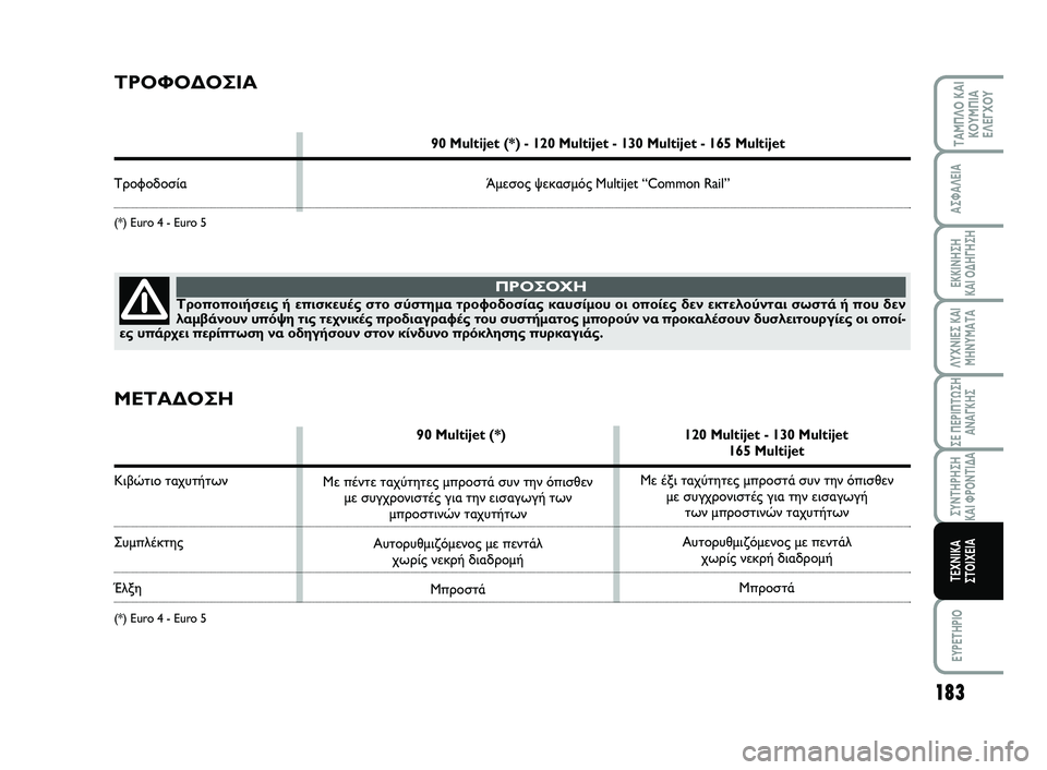 FIAT SCUDO 2013  ΒΙΒΛΙΟ ΧΡΗΣΗΣ ΚΑΙ ΣΥΝΤΗΡΗΣΗΣ (in Greek) 183
ΛΥΧΝΙΕΣ ΚΑΙ
ΜΗΝΥΜΑΤΑ
EYPETHPIO
ΤΑΜΠΛΟ ΚΑΙ
ΚΟΥΜΠΙΑ
ΕΛΕΓΧΟΥ
ΑΣΦΑΛΕΙΑ
ΕΚΚΙΝΗΣΗ 
ΚΑΙ ΟΔΗΓΗΣΗ
ΣΕ ΠΕΡΙΠΤΩΣΗ
ΑΝΑΓΚΗΣ
