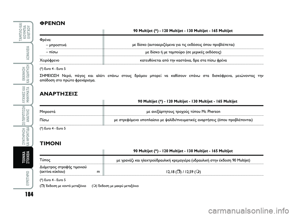 FIAT SCUDO 2013  ΒΙΒΛΙΟ ΧΡΗΣΗΣ ΚΑΙ ΣΥΝΤΗΡΗΣΗΣ (in Greek) 184
ΛΥΧΝΙΕΣ ΚΑΙ
ΜΗΝΥΜΑΤΑ
EYPETHPIO
ΤΑΜΠΛΟ ΚΑΙ
ΚΟΥΜΠΙΑ
ΕΛΕΓΧΟΥ
ΑΣΦΑΛΕΙΑ
ΕΚΚΙΝΗΣΗ 
ΚΑΙ ΟΔΗΓΗΣΗ
ΣΕ ΠΕΡΙΠΤΩΣΗ
ΑΝΑΓΚΗΣ
