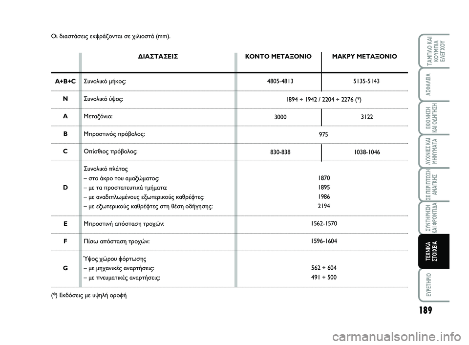 FIAT SCUDO 2013  ΒΙΒΛΙΟ ΧΡΗΣΗΣ ΚΑΙ ΣΥΝΤΗΡΗΣΗΣ (in Greek) 189
ΛΥΧΝΙΕΣ ΚΑΙ
ΜΗΝΥΜΑΤΑ
EYPETHPIO
ΤΑΜΠΛΟ ΚΑΙ
ΚΟΥΜΠΙΑ
ΕΛΕΓΧΟΥ
ΑΣΦΑΛΕΙΑ
ΕΚΚΙΝΗΣΗ 
ΚΑΙ ΟΔΗΓΗΣΗ
ΣΕ ΠΕΡΙΠΤΩΣΗ
ΑΝΑΓΚΗΣ
