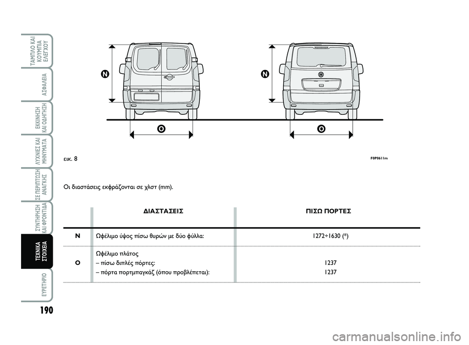 FIAT SCUDO 2013  ΒΙΒΛΙΟ ΧΡΗΣΗΣ ΚΑΙ ΣΥΝΤΗΡΗΣΗΣ (in Greek) 190
ΛΥΧΝΙΕΣ ΚΑΙ
ΜΗΝΥΜΑΤΑ
EYPETHPIO
ΤΑΜΠΛΟ ΚΑΙ
ΚΟΥΜΠΙΑ
ΕΛΕΓΧΟΥ
ΑΣΦΑΛΕΙΑ
ΕΚΚΙΝΗΣΗ 
ΚΑΙ ΟΔΗΓΗΣΗ
ΣΕ ΠΕΡΙΠΤΩΣΗ
ΑΝΑΓΚΗΣ

