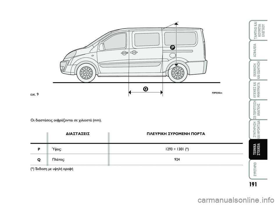FIAT SCUDO 2013  ΒΙΒΛΙΟ ΧΡΗΣΗΣ ΚΑΙ ΣΥΝΤΗΡΗΣΗΣ (in Greek) 191
ΛΥΧΝΙΕΣ ΚΑΙ
ΜΗΝΥΜΑΤΑ
EYPETHPIO
ΤΑΜΠΛΟ ΚΑΙ
ΚΟΥΜΠΙΑ
ΕΛΕΓΧΟΥ
ΑΣΦΑΛΕΙΑ
ΕΚΚΙΝΗΣΗ 
ΚΑΙ ΟΔΗΓΗΣΗ
ΣΕ ΠΕΡΙΠΤΩΣΗ
ΑΝΑΓΚΗΣ
