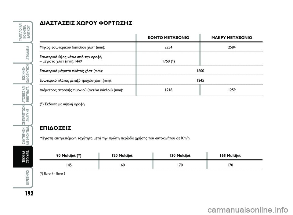 FIAT SCUDO 2013  ΒΙΒΛΙΟ ΧΡΗΣΗΣ ΚΑΙ ΣΥΝΤΗΡΗΣΗΣ (in Greek) 192
ΛΥΧΝΙΕΣ ΚΑΙ ΜΗΝΥΜΑΤΑ
EYPETHPIO
ΤΑΜΠΛΟ ΚΑΙ ΚΟΥΜΠΙΑΕΛΕΓΧΟΥ
ΑΣΦΑΛΕΙΑ
ΕΚΚΙΝΗΣΗ  ΚΑΙ ΟΔΗΓΗΣΗ
ΣΕ ΠΕΡΙΠΤΩΣΗ ΑΝΑΓΚΗΣ
Σ