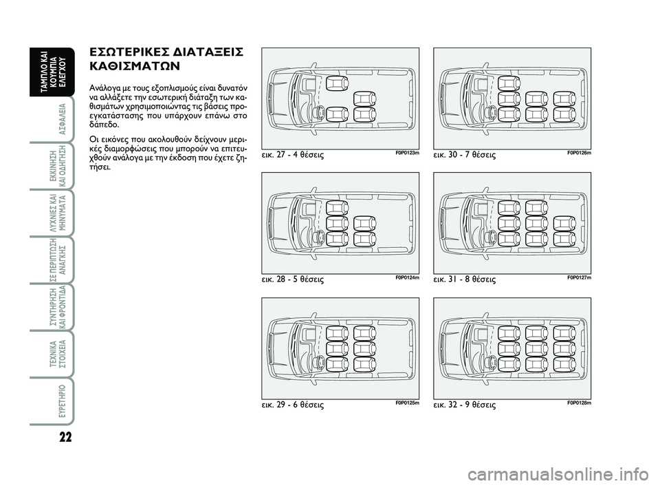 FIAT SCUDO 2013  ΒΙΒΛΙΟ ΧΡΗΣΗΣ ΚΑΙ ΣΥΝΤΗΡΗΣΗΣ (in Greek) 22
ΑΣΦΑΛΕΙΑ
ΕΚΚΙΝΗΣΗ 
ΚΑΙ ΟΔΗΓΗΣΗ
ΛΥΧΝΙΕΣ ΚΑΙ
ΜΗΝΥΜΑΤΑ
ΣΕ ΠΕΡΙΠΤΩΣΗ
ΑΝΑΓΚΗΣ
ΣΥΝΤΗΡΗΣΗ 
ΚΑΙ ΦΡΟΝΤΙΔΑ
ΤΕΧΝΙΚΑ
Σ