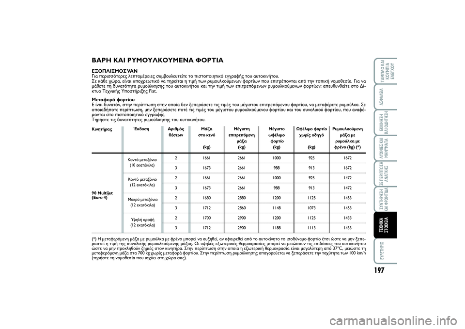 FIAT SCUDO 2014 ΒΙΒΛΙΟ ΧΡΗΣΗΣ ΚΑΙ ΣΥΝΤΗΡΗΣΗΣ (in Greek) 197
ΛΥΧΝΙΕΣ ΚΑΙ
ΜΗΝΥΜΑΤΑEYPETHPIOΤΑΜΠΛΟ ΚΑΙ
ΚΟΥΜΠΙΑ
ΕΛΕΓΧΟΥΑΣΦΑΛΕΙΑΕΚΚΙΝΗΣΗ
ΚΑΙ ΟΔΗΓΗΣΗΣΕ ΠΕΡΙΠΤΩΣΗ
ΑΝΑΓΚΗΣΣΥΝ FIAT SCUDO 2014 ΒΙΒΛΙΟ ΧΡΗΣΗΣ ΚΑΙ ΣΥΝΤΗΡΗΣΗΣ (in Greek) 197
ΛΥΧΝΙΕΣ ΚΑΙ
ΜΗΝΥΜΑΤΑEYPETHPIOΤΑΜΠΛΟ ΚΑΙ
ΚΟΥΜΠΙΑ
ΕΛΕΓΧΟΥΑΣΦΑΛΕΙΑΕΚΚΙΝΗΣΗ
ΚΑΙ ΟΔΗΓΗΣΗΣΕ ΠΕΡΙΠΤΩΣΗ
ΑΝΑΓΚΗΣΣΥΝ