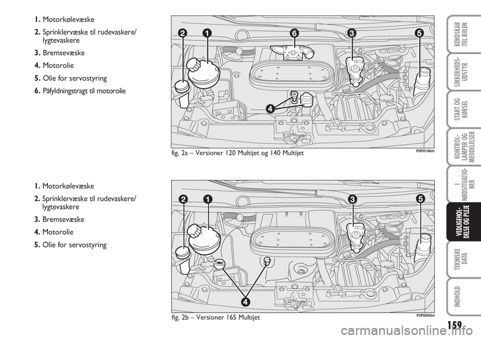FIAT SCUDO 2011  Brugs- og vedligeholdelsesvejledning (in Danish) 159
KONTROL-
LAMPER OG
MEDDELELSER
TEKNISKE
DATA
INDHOLD
KENDSKAB
TIIL BIILEN
SIKKERHEDS-
UDSTYR
START OG
KØRSEL
I
NØDSITUATIO-
NER
VEDLIGEHOL-
DELSE OG PLEJE
1.Motorkølevæske
2.Sprinklervæske ti