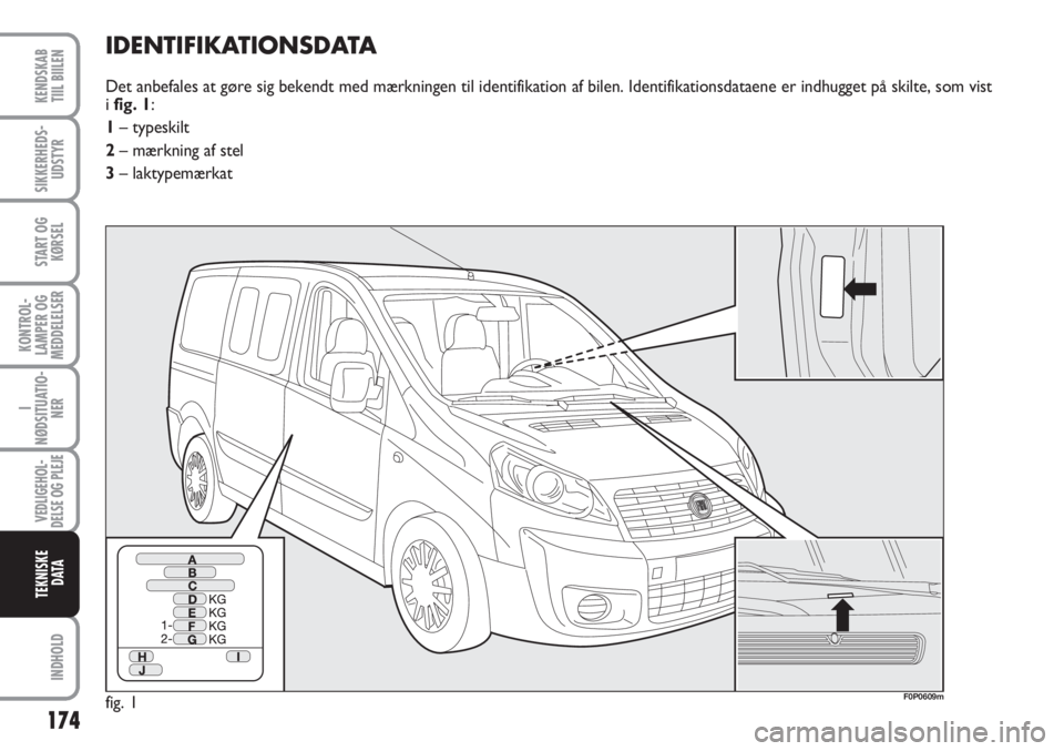 FIAT SCUDO 2011  Brugs- og vedligeholdelsesvejledning (in Danish) 174
KONTROL-
LAMPER OG
MEDDELELSER
INDHOLD
KENDSKAB
TIIL BIILEN
SIKKERHEDS-
UDSTYR
START OG
KØRSEL
I
NØDSITUATIO-
NER
VEDLIGEHOL-
DELSE OG PLEJE 
TEKNISKE
D ATA
IDENTIFIKATIONSDATA
Det anbefales at 