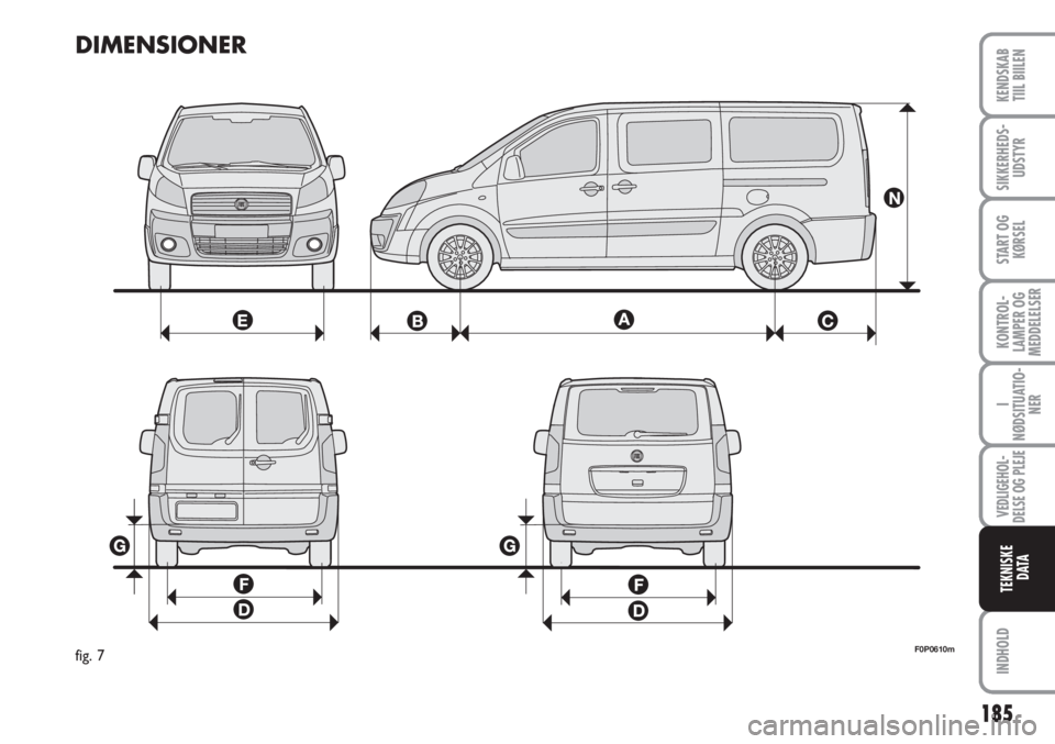 FIAT SCUDO 2011  Brugs- og vedligeholdelsesvejledning (in Danish) 185
KONTROL-
LAMPER OG
MEDDELELSER
INDHOLD
KENDSKAB
TIIL BIILEN
SIKKERHEDS-
UDSTYR
START OG
KØRSEL
I
NØDSITUATIO-
NER
VEDLIGEHOL-
DELSE OG PLEJE
TEKNISKE
D ATA
DIMENSIONER
F0P0610mfig. 7 