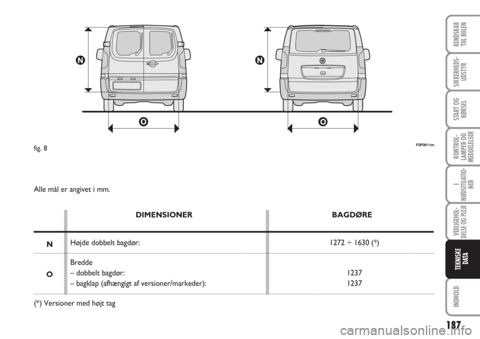 FIAT SCUDO 2011  Brugs- og vedligeholdelsesvejledning (in Danish) 187
KONTROL-
LAMPER OG
MEDDELELSER
INDHOLD
KENDSKAB
TIIL BIILEN
SIKKERHEDS-
UDSTYR
START OG
KØRSEL
I
NØDSITUATIO-
NER
VEDLIGEHOL-
DELSE OG PLEJE
TEKNISKE
D ATA
F0P0611mfig. 8
Alle mål er angivet i 