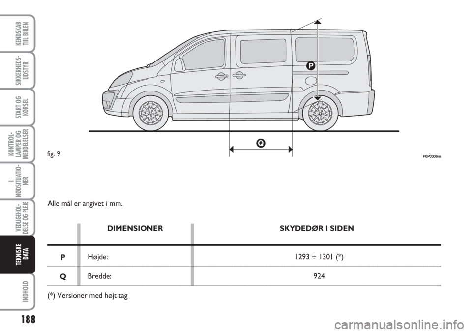 FIAT SCUDO 2011  Brugs- og vedligeholdelsesvejledning (in Danish) 188
KONTROL-
LAMPER OG
MEDDELELSER
INDHOLD
KENDSKAB
TIIL BIILEN
SIKKERHEDS-
UDSTYR
START OG
KØRSEL
I
NØDSITUATIO-
NER
VEDLIGEHOL-
DELSE OG PLEJE 
TEKNISKE
D ATA
Alle mål er angivet i mm.
DIMENSIONE