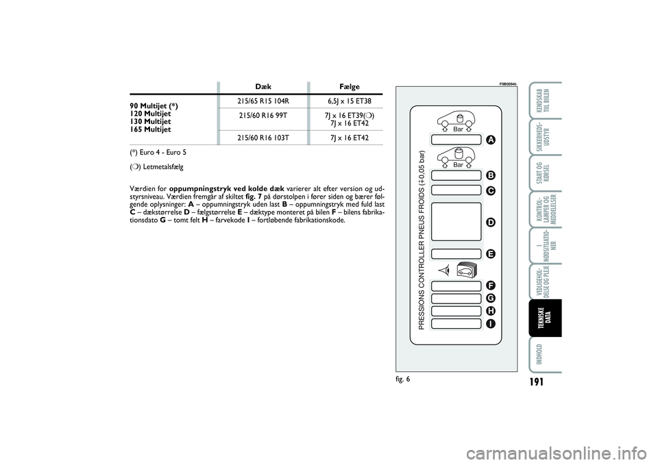 FIAT SCUDO 2016  Brugs- og vedligeholdelsesvejledning (in Danish) Bar Bar
PRESSIONS CONTROLLER PNEUS FROIDS (0,05 bar)
ABCDEFGHI
fig. 6
F0B0264b
Værdien for oppumpningstryk ved kolde dækvarierer alt efter version og ud-
styrsniveau. Værdien fremgår af skiltetfig