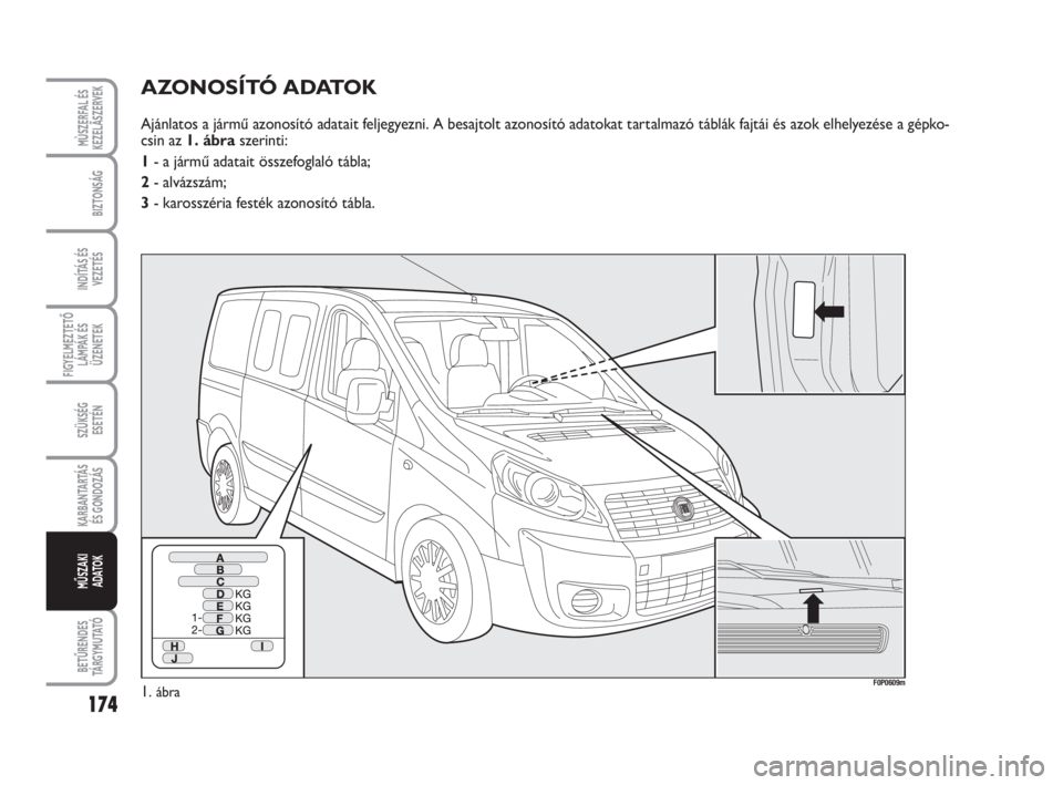 FIAT SCUDO 2010  Kezelési és karbantartási útmutató (in Hungarian) 174
FIGYELMEZTETŐ
LÁMPÁK ÉS
ÜZENETEK
BETŰRENDES
TÁ R G Y M U TAT Ó
MÙSZERFAL ÉS
KEZELÃSZERVEK
BIZTONSÁG
INDÍTÁS ÉS
VEZETÉS
SZÜKSÉG 
ESETÉN
KARBANTARTÁS
ÉS GONDOZÁS
MŰSZAKI 
ADAT