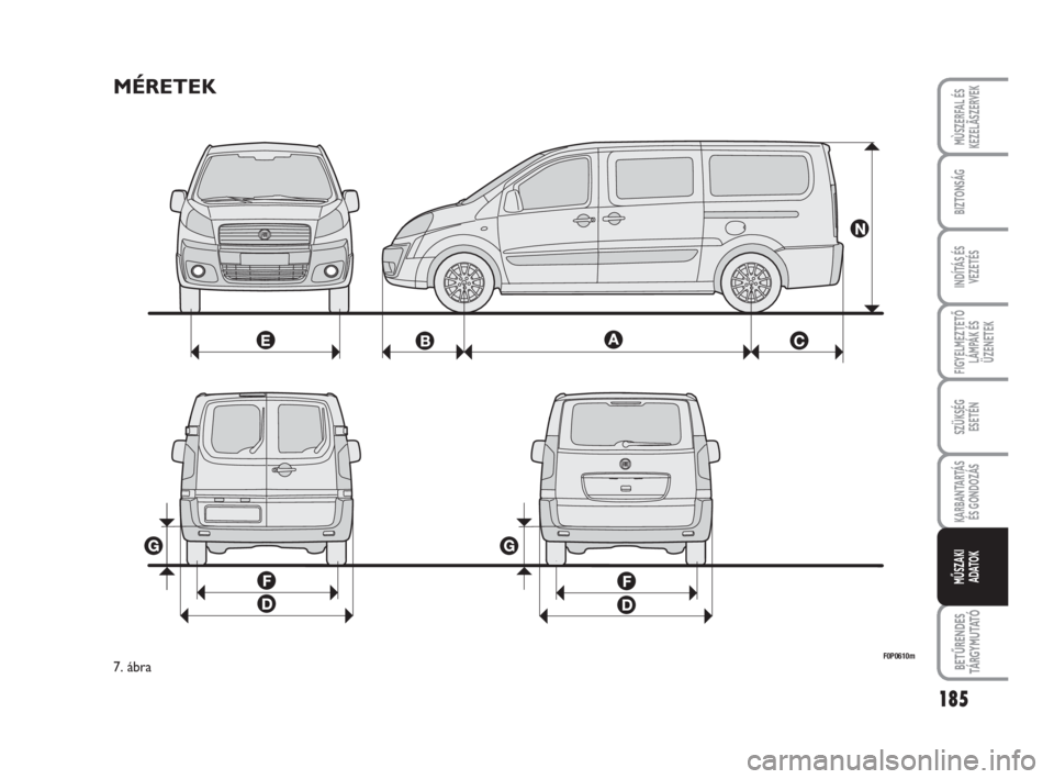 FIAT SCUDO 2010  Kezelési és karbantartási útmutató (in Hungarian) 185
FIGYELMEZTETŐ
LÁMPÁK ÉS
ÜZENETEK
BETŰRENDES
TÁ R G Y M U TAT Ó
MÙSZERFAL ÉS
KEZELÃSZERVEK
BIZTONSÁG
INDÍTÁS ÉS
VEZETÉS
SZÜKSÉG 
ESETÉN
KARBANTARTÁS
ÉS GONDOZÁS
MŰSZAKI 
ADAT