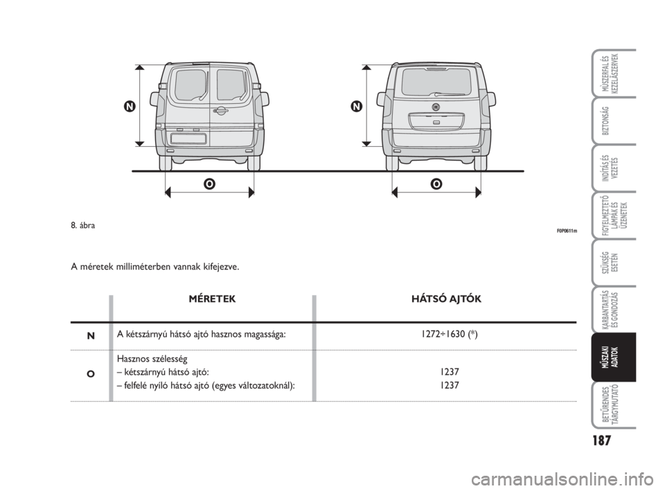 FIAT SCUDO 2010  Kezelési és karbantartási útmutató (in Hungarian) 187
FIGYELMEZTETŐ
LÁMPÁK ÉS
ÜZENETEK
BETŰRENDES
TÁ R G Y M U TAT Ó
MÙSZERFAL ÉS
KEZELÃSZERVEK
BIZTONSÁG
INDÍTÁS ÉS
VEZETÉS
SZÜKSÉG 
ESETÉN
KARBANTARTÁS
ÉS GONDOZÁS
MŰSZAKI 
ADAT
