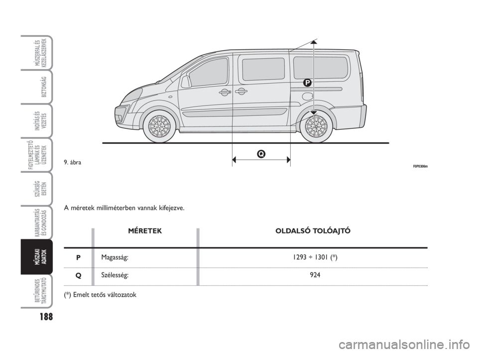 FIAT SCUDO 2010  Kezelési és karbantartási útmutató (in Hungarian) 188
FIGYELMEZTETŐ
LÁMPÁK ÉS
ÜZENETEK
BETŰRENDES
TÁ R G Y M U TAT Ó
MÙSZERFAL ÉS
KEZELÃSZERVEK
BIZTONSÁG
INDÍTÁS ÉS
VEZETÉS
SZÜKSÉG 
ESETÉN
KARBANTARTÁS
ÉS GONDOZÁS
MŰSZAKI 
ADAT