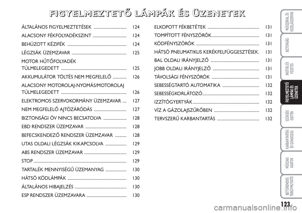 FIAT SCUDO 2011  Kezelési és karbantartási útmutató (in Hungarian) 123
SZÜKSÉG 
ESETÉN
KARBANTARTÁS
ÉS GONDOZÁS
MŰSZAKI 
ADATOK
BETŰRENDES
TÁ R G Y M U TAT Ó
MÙSZERFAL ÉS
KEZELÃSZERVEK
BIZTONSÁG
INDÍTÁS ÉS
VEZETÉS
FIGYELMEZTETŐ
LÁMPÁK ÉS
ÜZENET