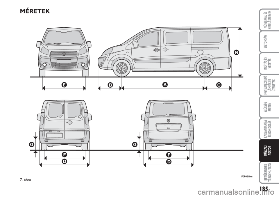 FIAT SCUDO 2011  Kezelési és karbantartási útmutató (in Hungarian) 185
FIGYELMEZTETŐ
LÁMPÁK ÉS
ÜZENETEK
BETŰRENDES
TÁ R G Y M U TAT Ó
MÙSZERFAL ÉS
KEZELÃSZERVEK
BIZTONSÁG
INDÍTÁS ÉS
VEZETÉS
SZÜKSÉG 
ESETÉN
KARBANTARTÁS
ÉS GONDOZÁS
MŰSZAKI 
ADAT