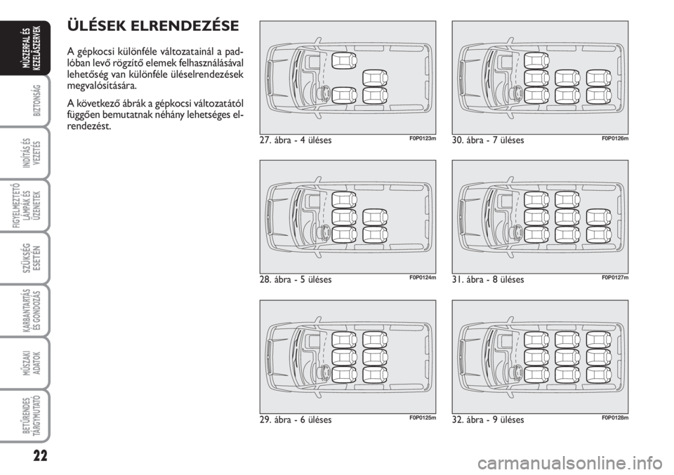 FIAT SCUDO 2011  Kezelési és karbantartási útmutató (in Hungarian) 22
BIZTONSÁG
INDÍTÁS ÉS
VEZETÉS
FIGYELMEZTETŐ
LÁMPÁK ÉS
ÜZENETEK
SZÜKSÉG
ESETÉN
KARBANTARTÁS
ÉS GONDOZÁS
MŰSZAKI 
ADATOK
BETŰRENDES
TÁ R G Y M U TAT Ó
MÙSZERFAL ÉS
KEZELÃSZERVEK