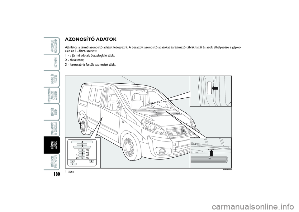 FIAT SCUDO 2014  Kezelési és karbantartási útmutató (in Hungarian) 180FIGYELMEZTETŐ
LÁMPÁK ÉS
ÜZENETEKBETŰRENDES
TÁ R G Y M U TAT ÓMÙSZERFAL ÉS
KEZELÃSZERVEKBIZTONSÁGINDÍTÁS ÉS
VEZETÉSSZÜKSÉG 
ESETÉNKARBANTARTÁS
ÉS GONDOZÁSMŰSZAKI 
ADATOK
AZONO